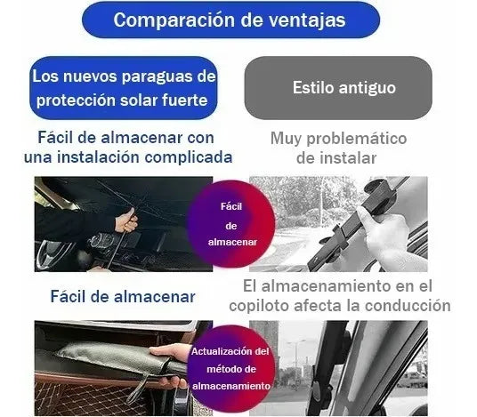 Parasol Para Carro Facil Guardado